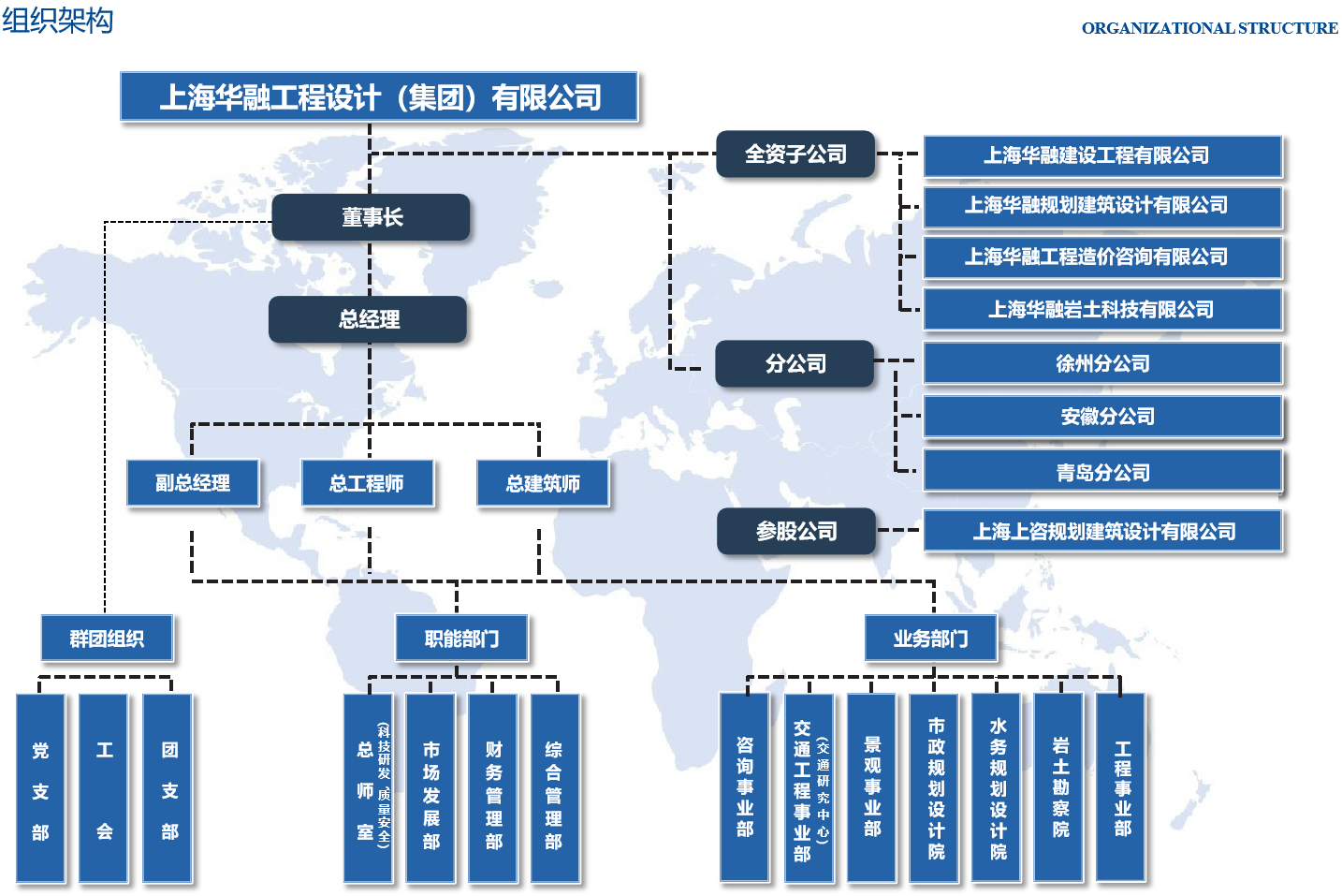 企業(yè)架構(gòu)
